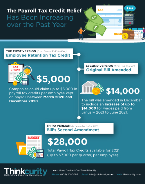 Payroll Tax Credit Infographic