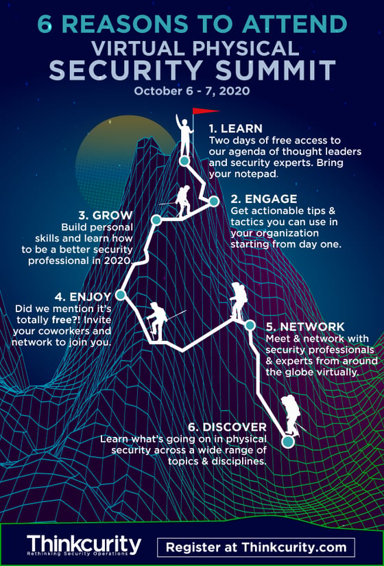 Thinkcurity Virtual Physical Security Summit Infographic